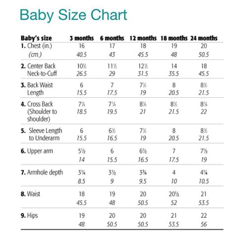 0 3 Months Size Chart