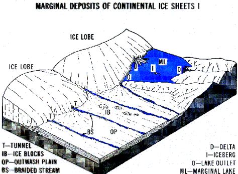 Abrasion Weathering Diagram