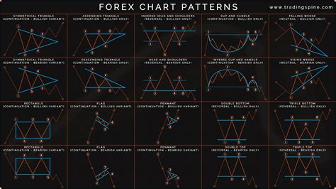 Technical Analysis Series — Article #3: Introduction to Pattern Trading