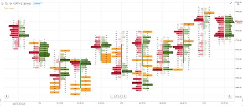 What is an order flow chart? - Stocks On Fire