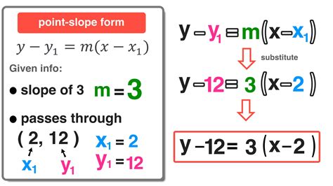 Slope Formula