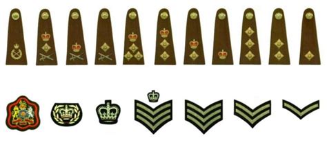 British Army Ranks (Second World War) Quiz - By emrock