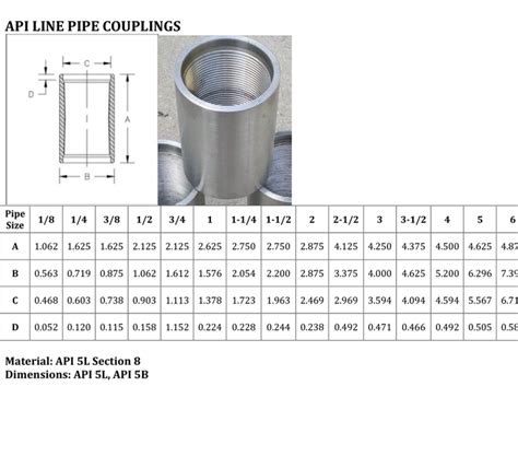 Threaded Pipe Coupling Dimensions Chart - Steel Coupling | SANVO