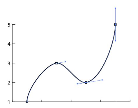 How To Create A Smooth Curve Line Graph In Illustr Adobe Support | Hot Sex Picture