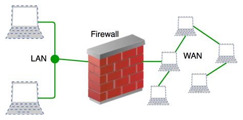 🌈 Zone based firewall wiki. Cisco Content Hub. 2022-10-19