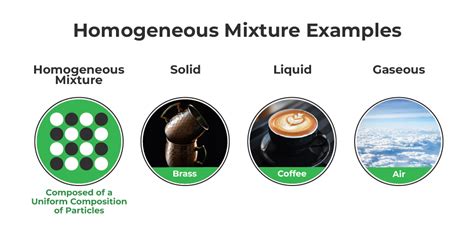 Examples Of Homogeneous Mixtures: Solid, Liquid And Gas, 56% OFF