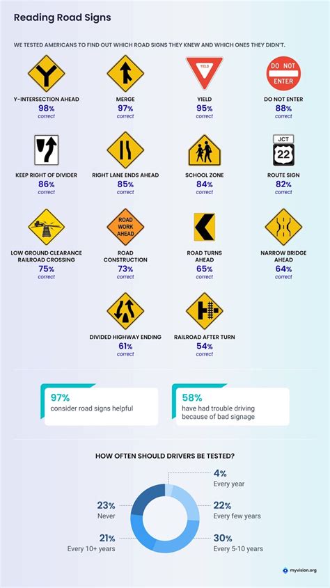 The US Road Signs That Drivers Commonly Misread