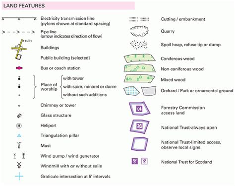 Fallen blog: os map symbols