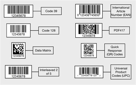 Supported Barcode Types | Cecypo.Tech