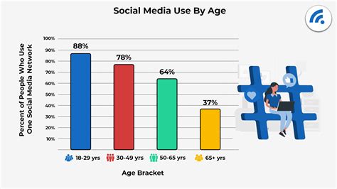 Surprising Social Media Statistics - The 2023 Edition - BroadbandSearch