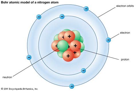 Bohr model | Description & Development | Britannica.com