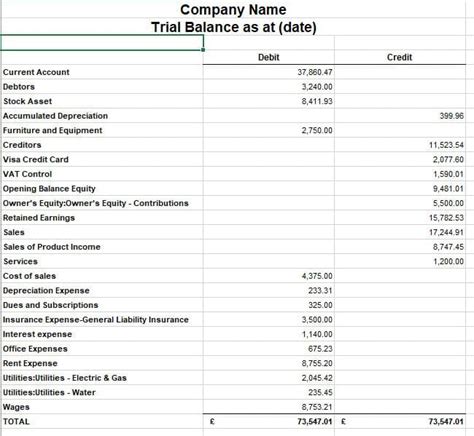 Great Trial Balance Includes Cash Flows From Financing Activities Include