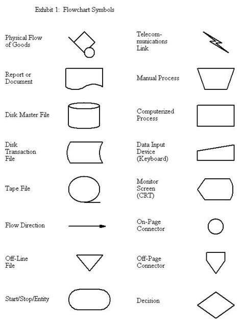 Basic Flowchart Symbols And Meaning Flowchart Design Flowchart Images | Porn Sex Picture