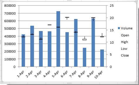 How To Create Stock Chart In Excel - Chart Walls