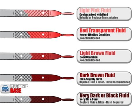 What Your Transmission Fluid Color Means