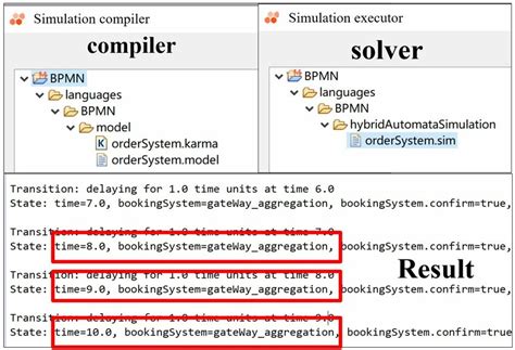 The Verification Result of BPMN Behavior Model | Download Scientific Diagram