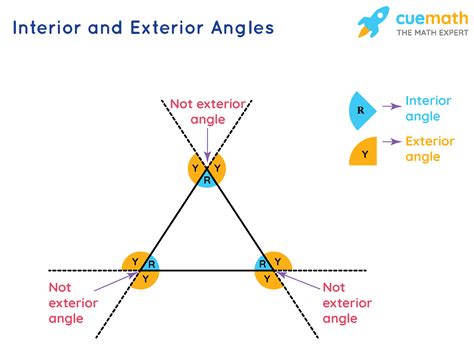 What is the Sum of Exterior Angles Formula? Examples