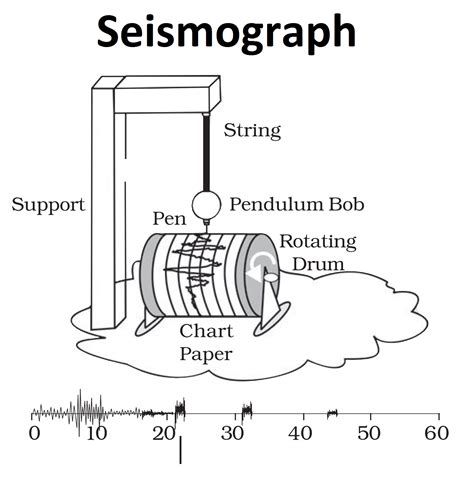 Seismograph For Earthquakes