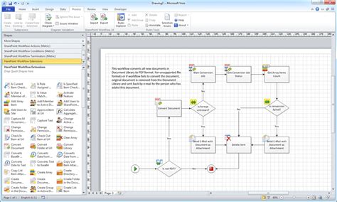 Process Mapping - Top 5 Tools for Beginners