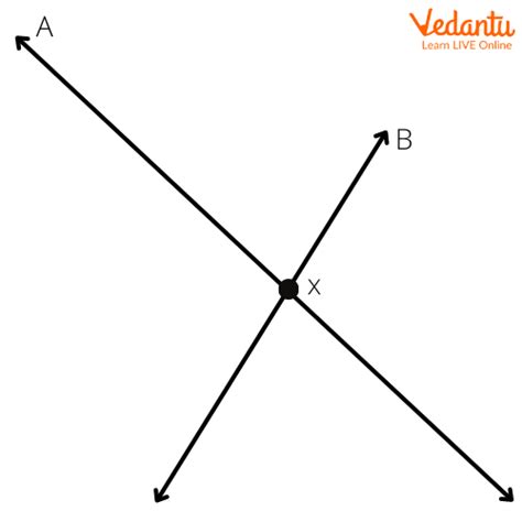 Intersecting Lines - Definition, Properties, and Examples