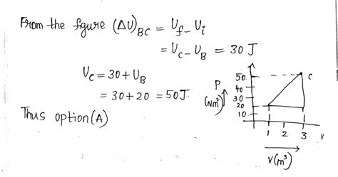 In the diagram, the graph between volume and pressure for a thermodynamical process in shown. If ...