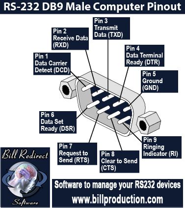 Db9 Rs232 Pinout Male