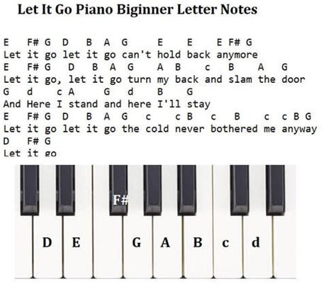 Let It Go Piano Letter Notes From Frozen - Irish folk songs