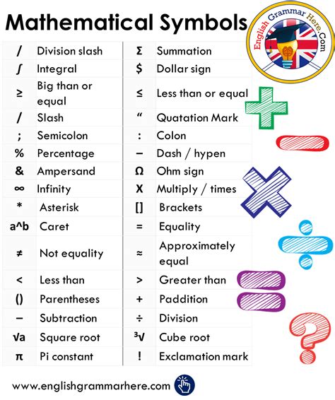 Math Symbols Images