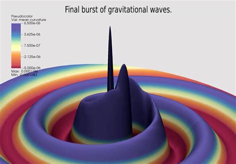 Solving the Equations of General Relativity for Colliding Black Holes