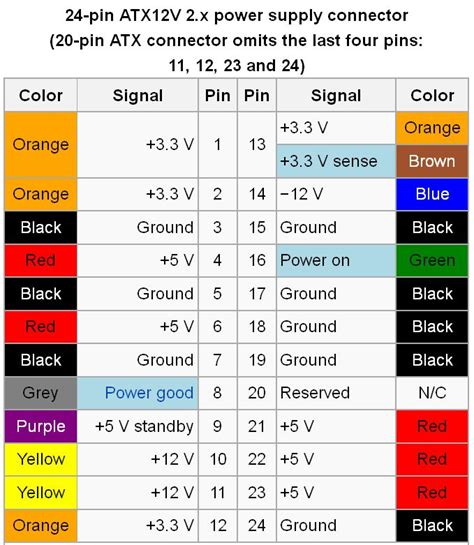 High Voltage Wiring Color