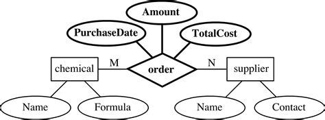 Entity Relationship Diagram One To Many | ERModelExample.com