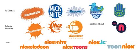 Do you remember when Nickelodeon had that classic splat as their logo? When Nickelodeon was the ...