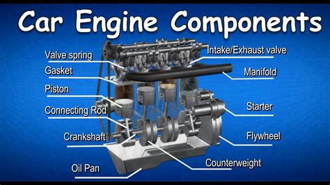 Parts Of Car Engine