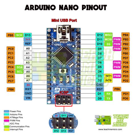 Pin I2c Arduino Nano