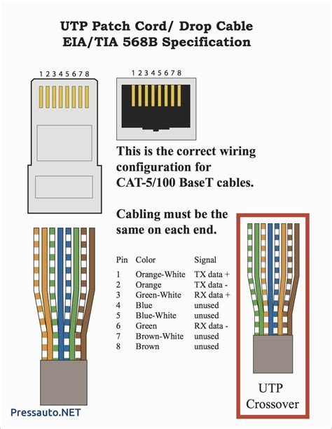 Cat 5 Cable Wiring Diagram