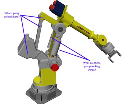 robotic arm - What are these mechanical parts attached to robot arm structures, seen on larger ...