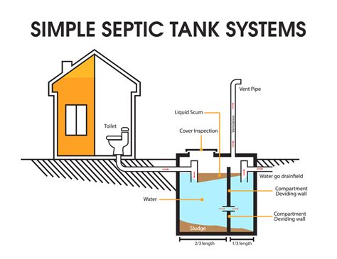 28+ Septic Tank Pipe Diagram | FaraiFeionne