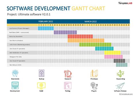 16 Free Gantt Chart Templates (Excel, PowerPoint, Word) ᐅ TemplateLab