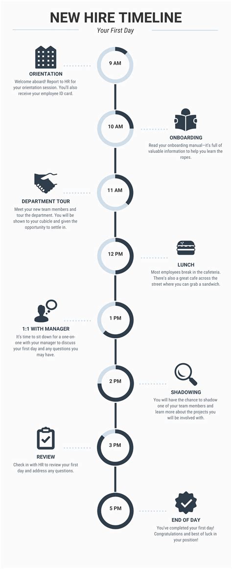 40+ Timeline Templates, Examples and Design Tips - Venngage