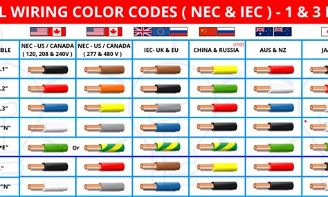 Standard Color Code For Electrical Wiring