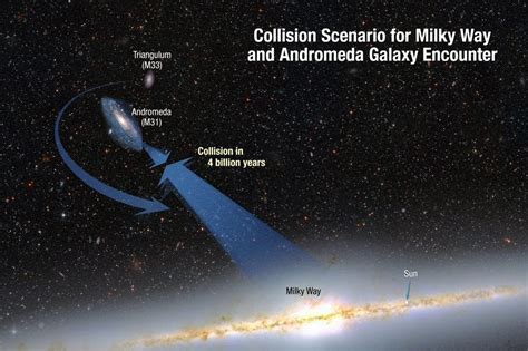 Collision Between The Milky Way And Andromeda Galaxy | MessageToEagle.com