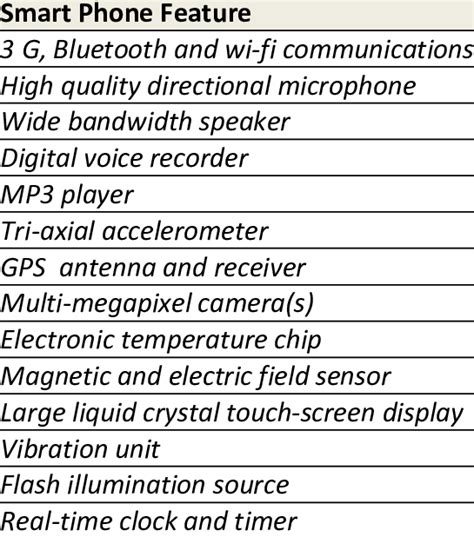 Features of a Modern Smart Phone | Download Table