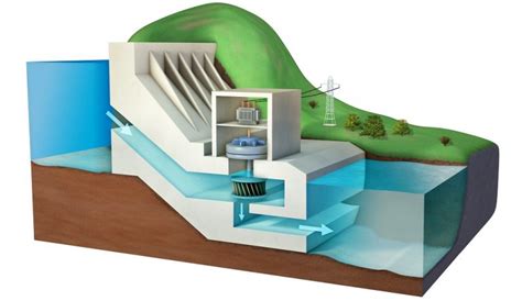 Hydroelectric Power: Pros and Cons Explained - Energy Follower