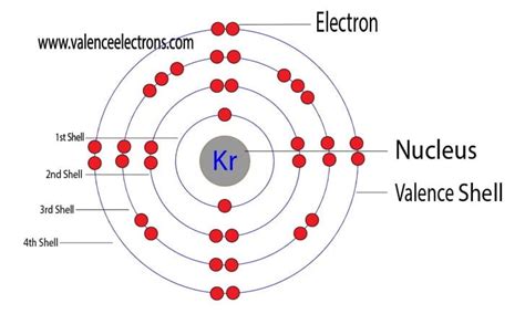 How Many Valence Electrons Does Krypton (Kr) Have?