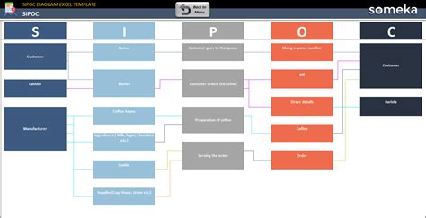 SIPOC Diagram Excel Template | SIPOC Six Sigma Chart