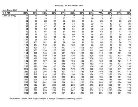 Bench Press Chart By Age And Weight