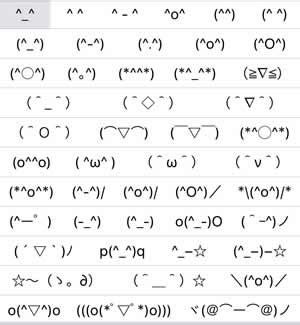 Difference between Emoji and Emoticon | Emoji vs Emoticon