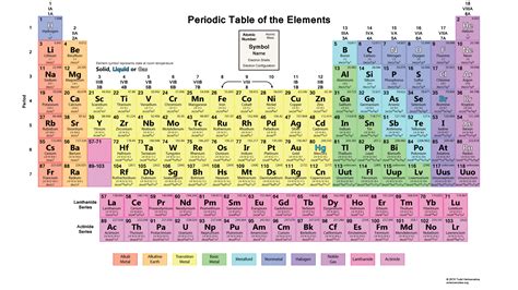 Periodic Table Wallpapers - Science Notes and Projects | Periodic table printable, Periodic ...