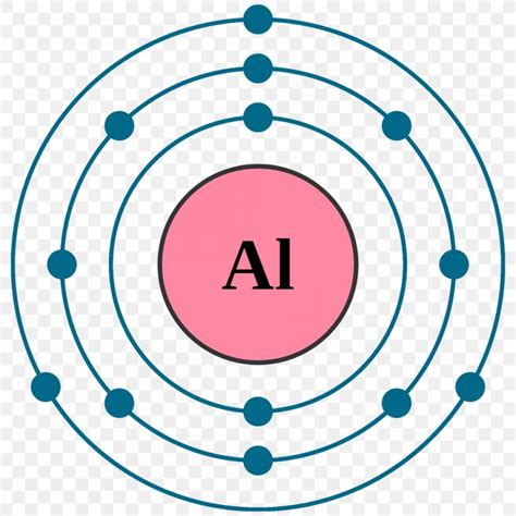 Atom Bohr Model Electron Configuration Chlorine, PNG, 1000x1000px, Atom, Atomic Mass, Atomic ...