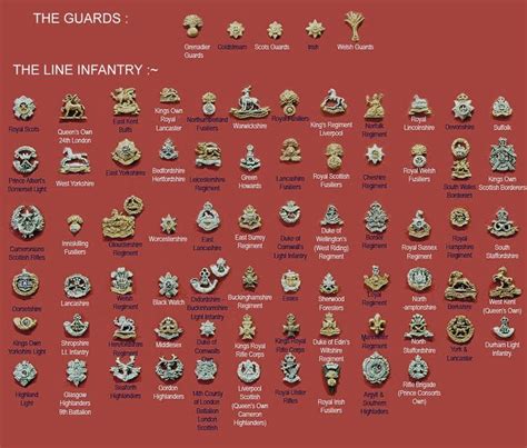 british insignia badges - Recherche Google Navy Officer Ranks, Military Ranks, Military Insignia ...